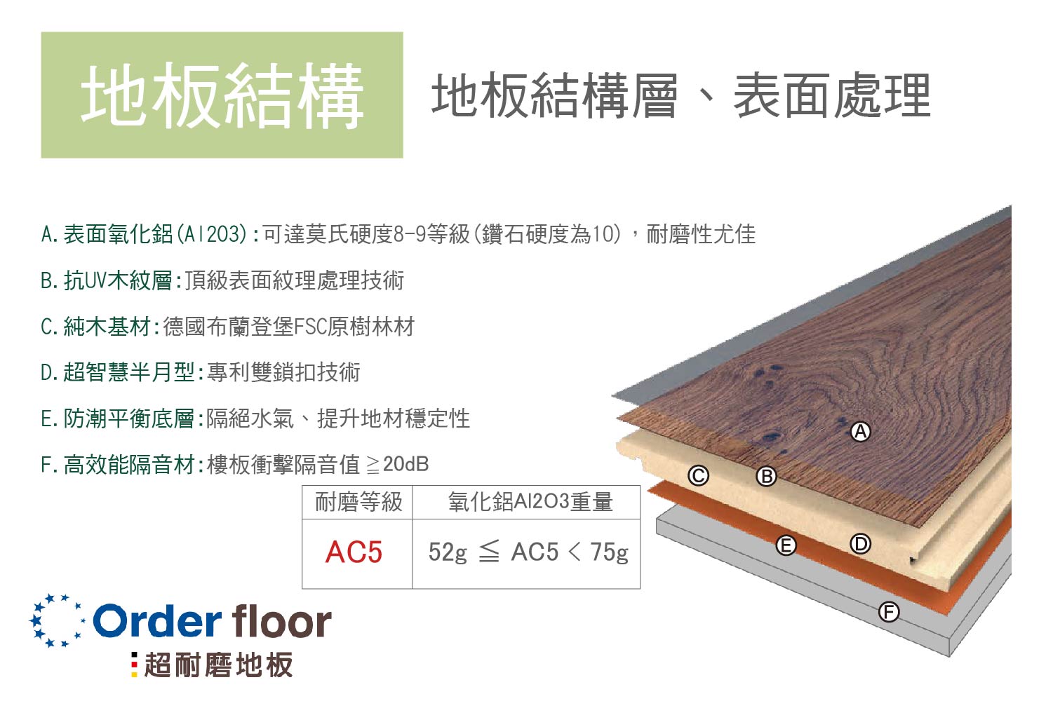 德國進口超耐磨木地板品直說明