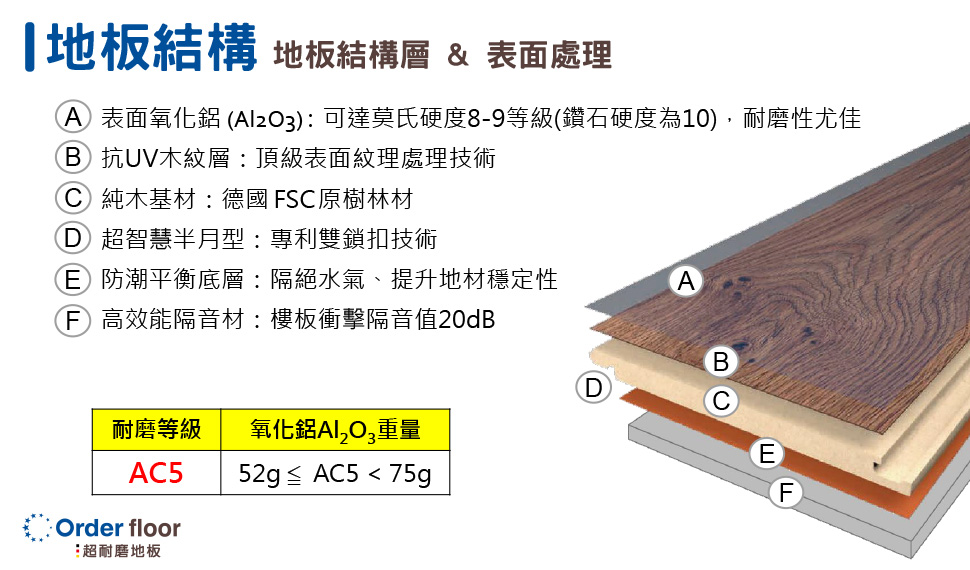 赫卡奇柏橡-窄版 Khaki Oak 5966 