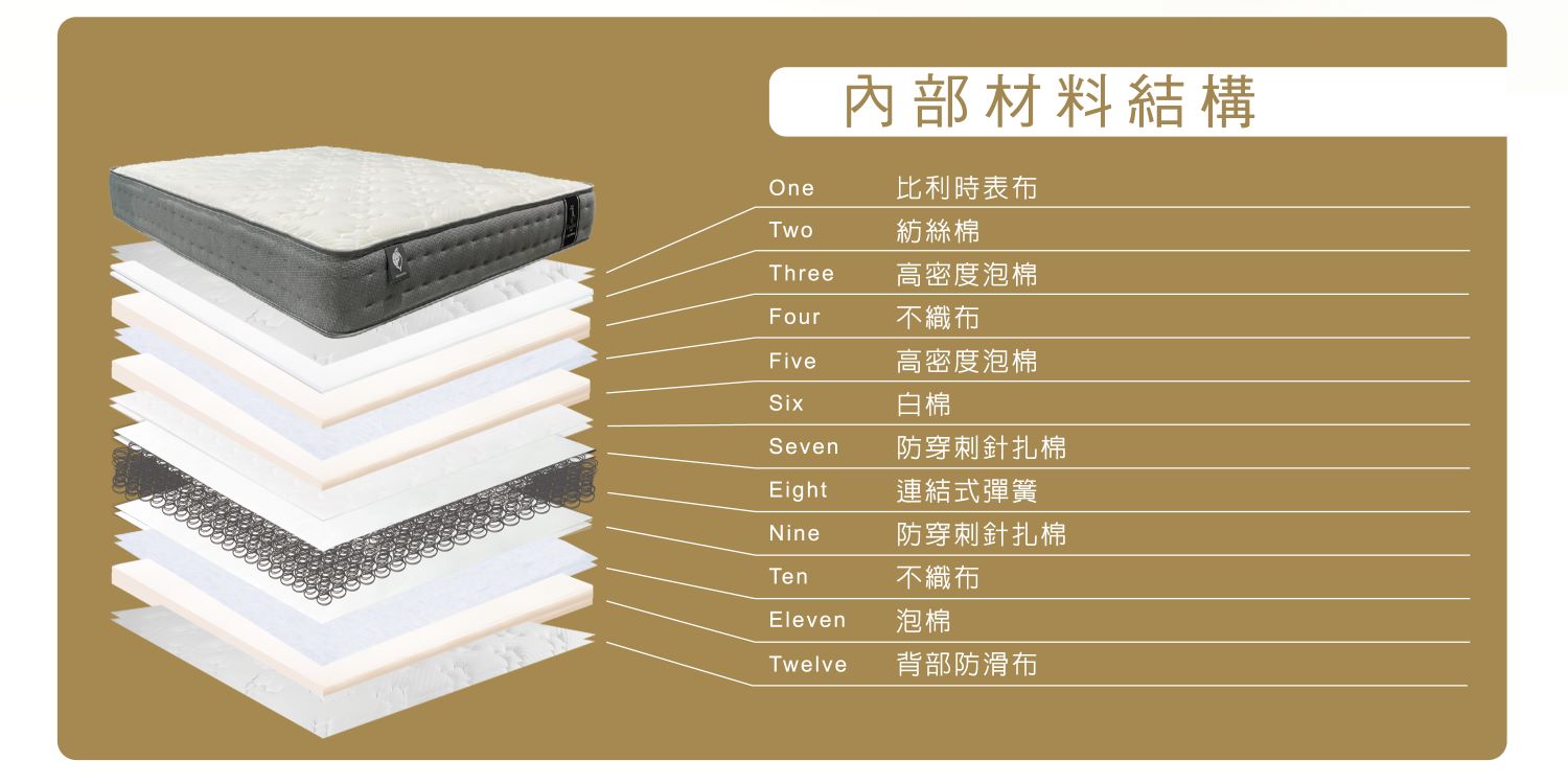 卡洛琳床墊