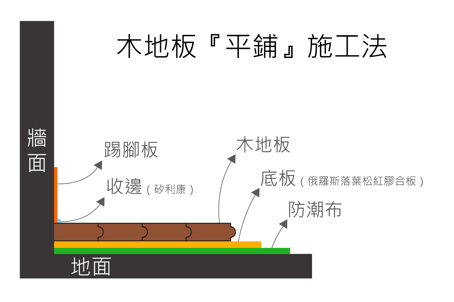 木地板平舖實木地板推薦