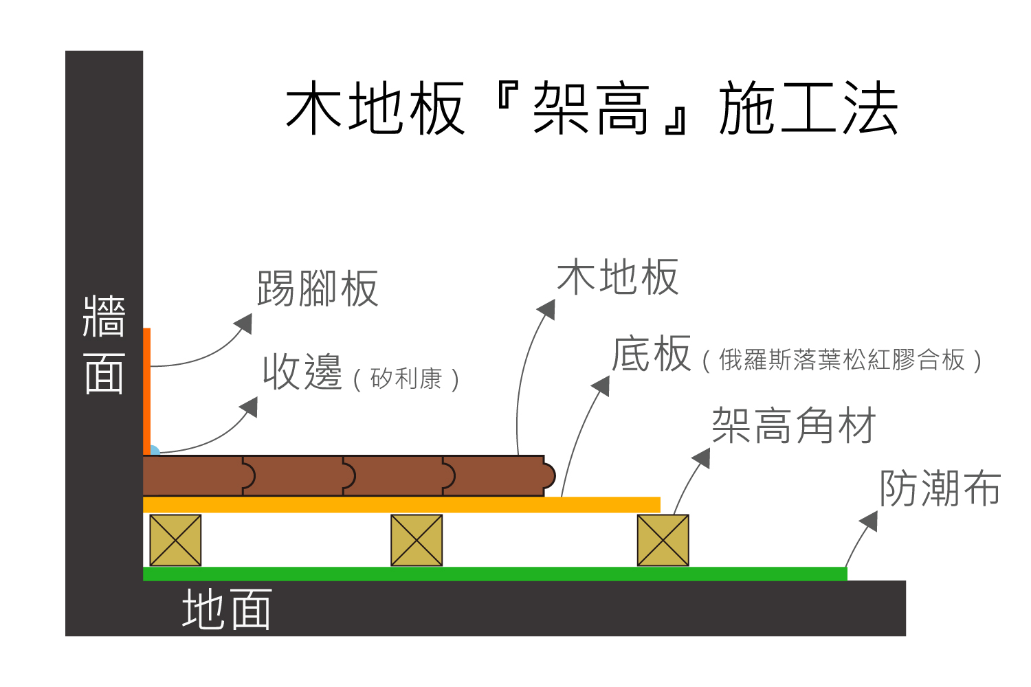 木地板架高實木地板推薦