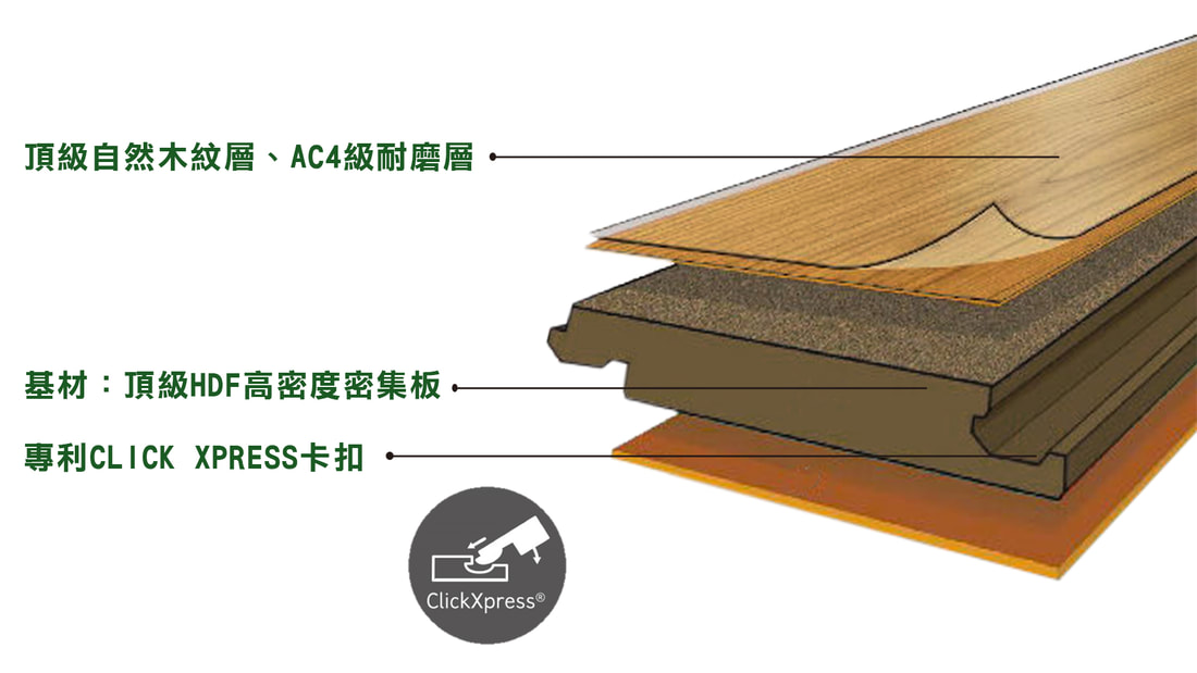比利時超耐磨木地板結構