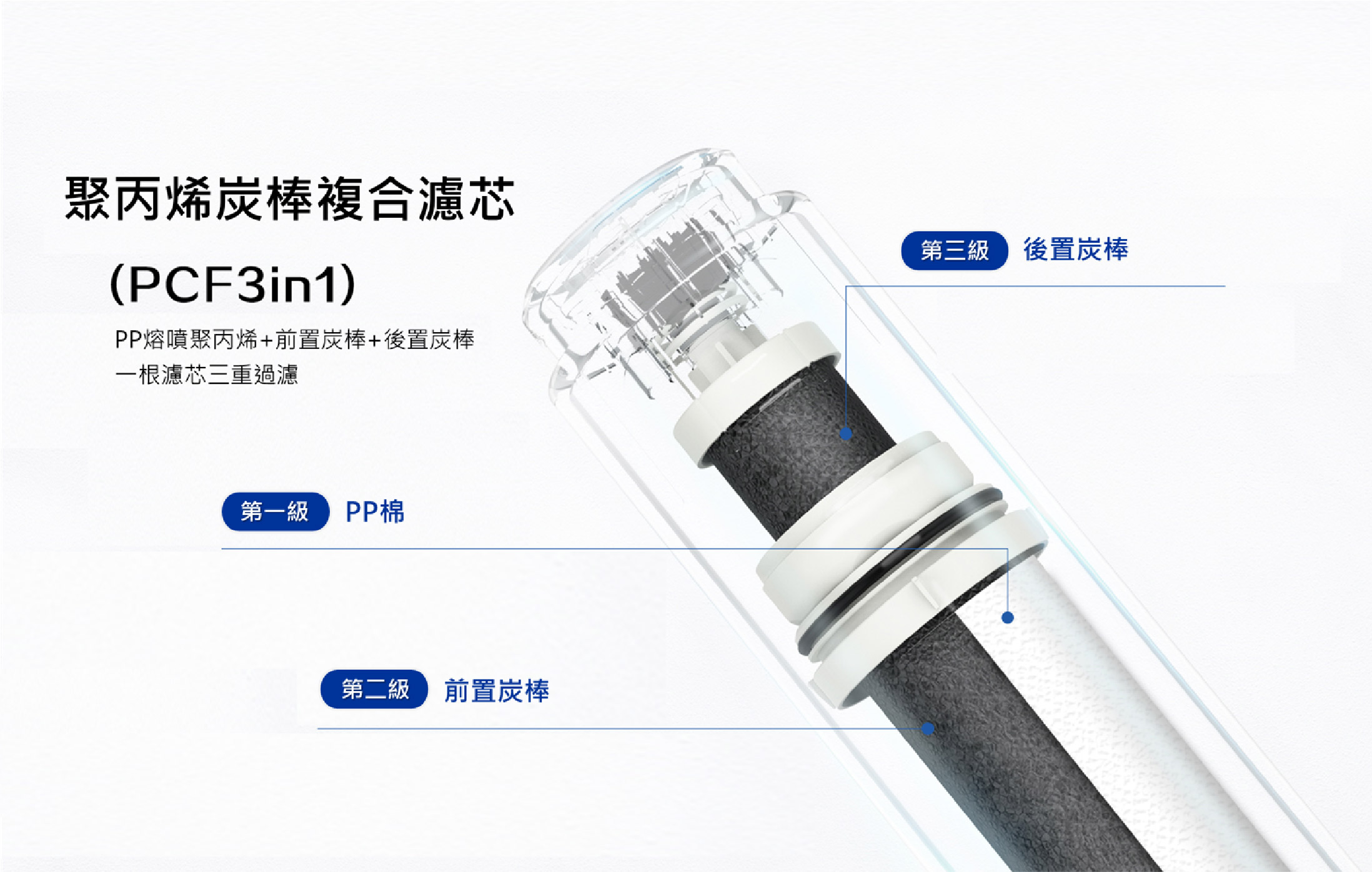 聚丙烯炭棒複合濾心