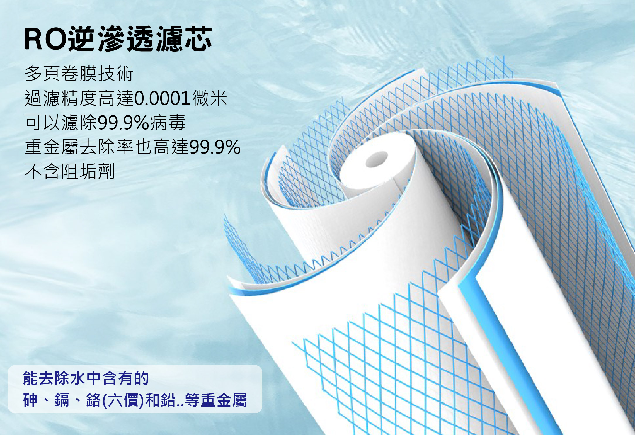 RO逆滲透濾心